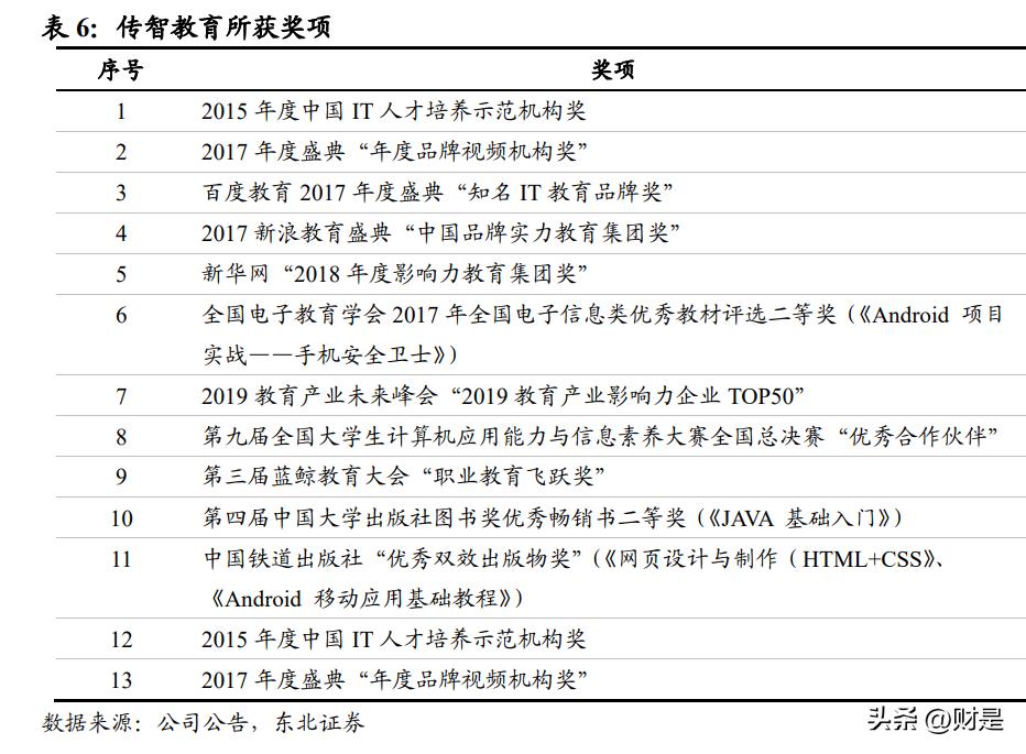 传智教育的未来发展趋势,传智教育行业分析