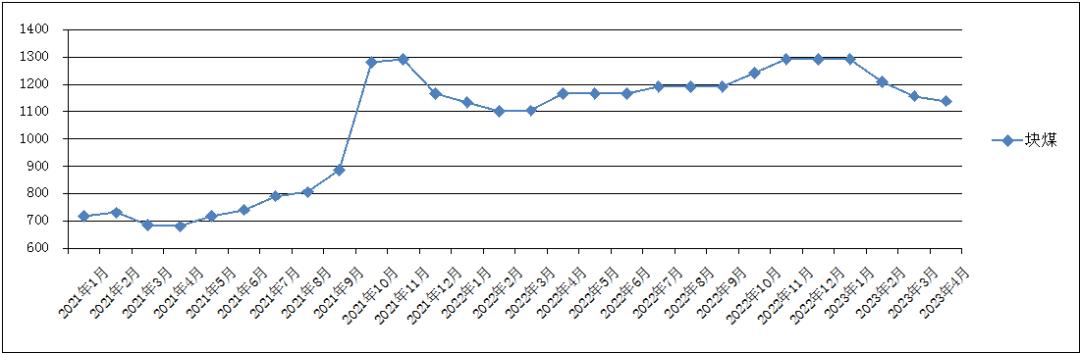 砂石价格机制砂,砂石资讯机制砂
