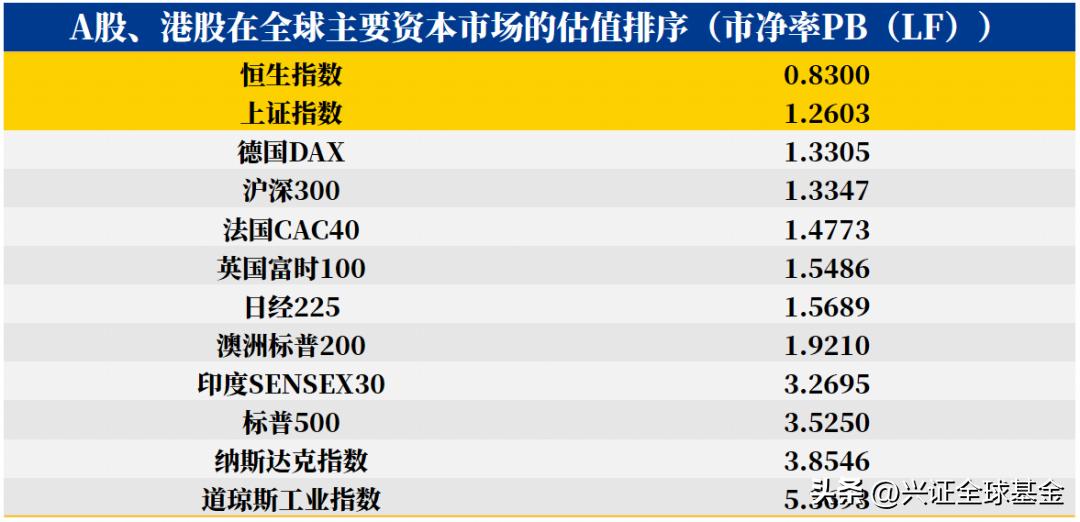 平衡配置，悦动人生！兴证全球FOF新基了解一下？