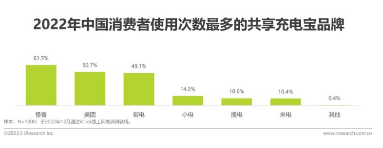 2023年中国共享充电宝行业研究报告