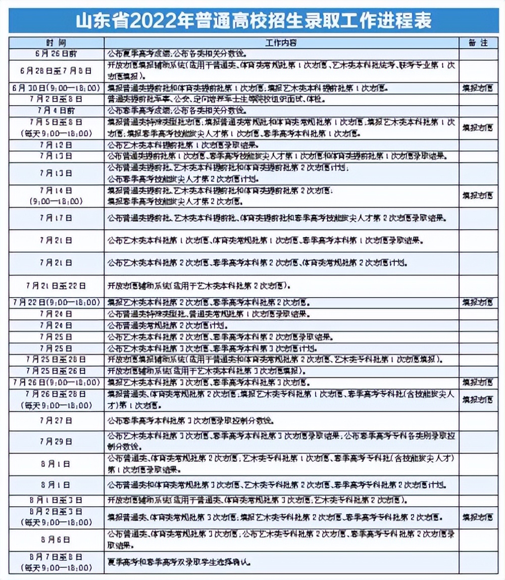山东6月30日开始志愿填报工作，报飞行技术、直招士官生等专科提前批志愿的考生也要在30日完成填报