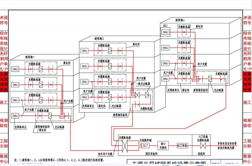 综合布线系统入门知识,综合布线工程知识点