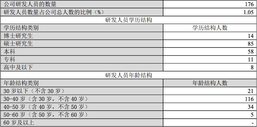 首创环保2023年每股收益,首创环保2017年4月大涨的原因