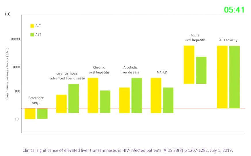 hiv药物引起的肝损伤,沈银忠谈hiv窗口期