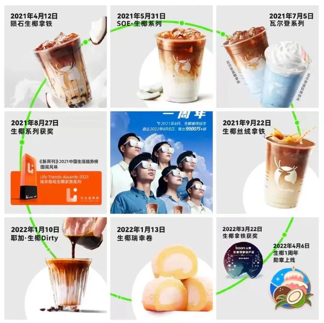 瑞幸联名椰树卖了多少杯,椰树瑞幸联名解析