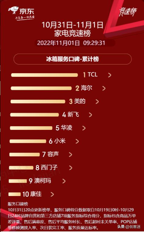 双十一冰箱选购攻略,双十一选购大容量冰箱