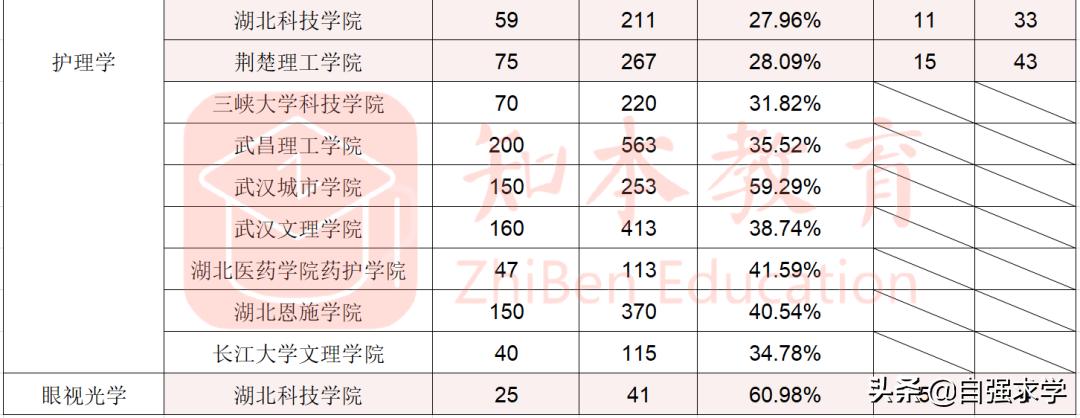口腔医学专业介绍,成人口腔医学专业