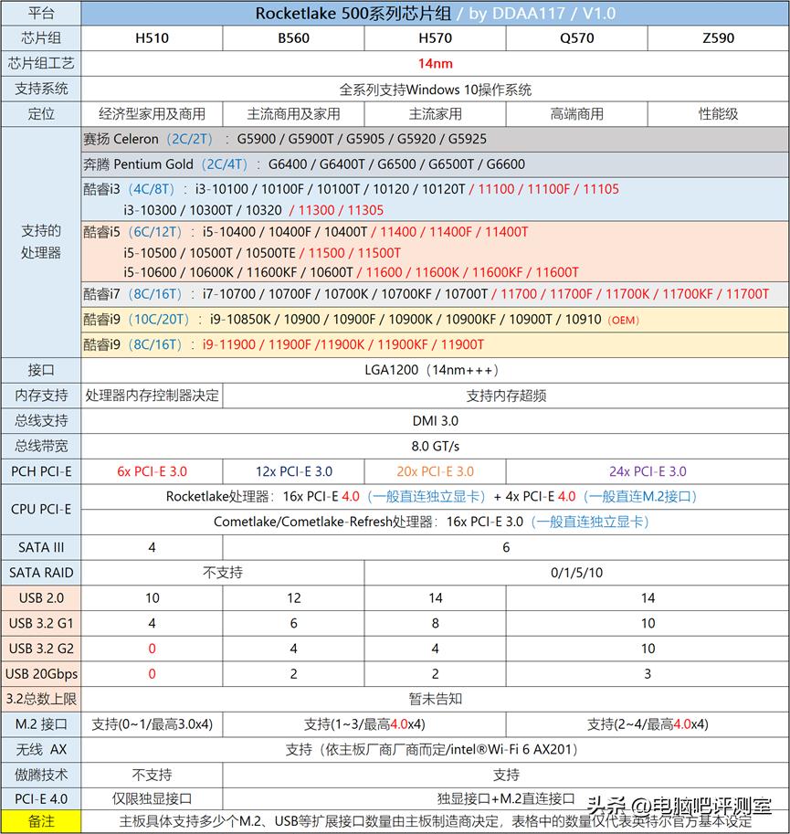 2021年一月装机推荐,2023年装机价格走势