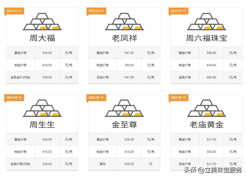 黄金首饰零售价涨破600元/克,黄金零售价跌破590元/克