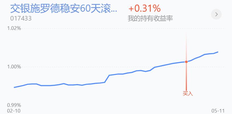 百万仓位开启回本之路,百万实盘复盘