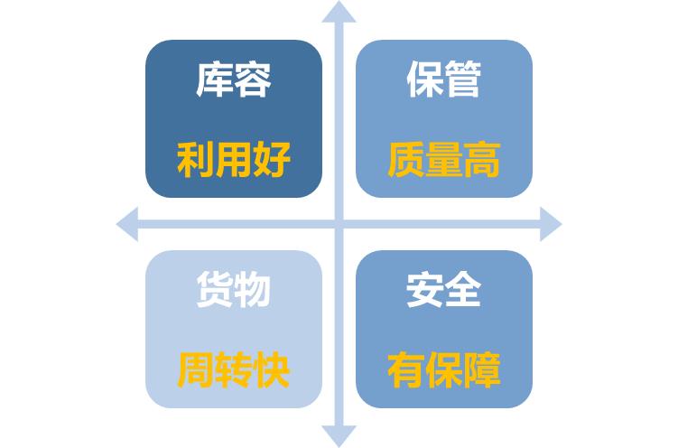 物流的基础知识大全,跨境电商物流基础知识大全