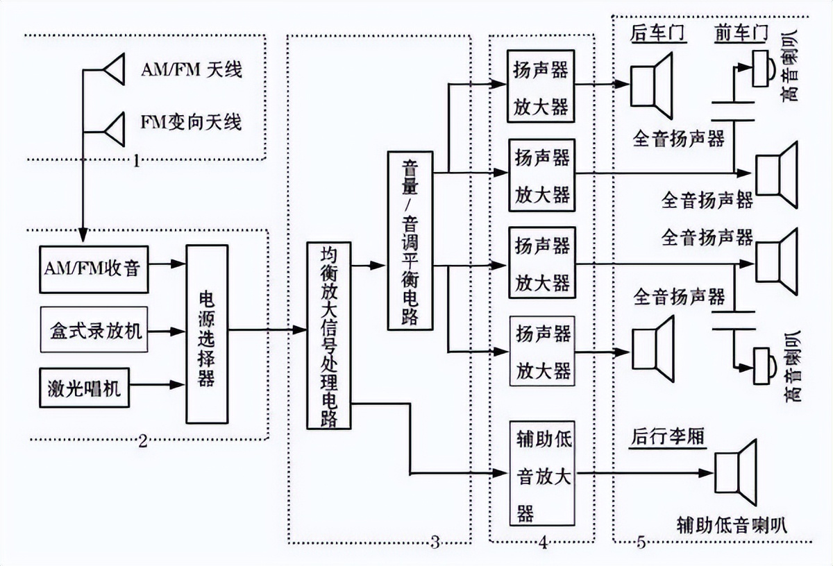 奥迪A4音响系统解析，无损音响改装喇叭更换教程