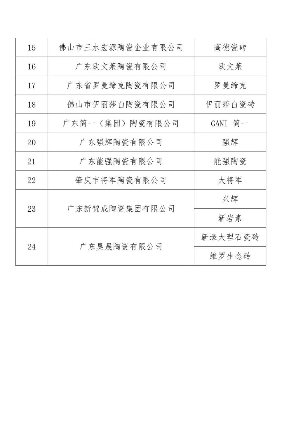 买佛山瓷砖到哪里,购买广东佛山瓷砖