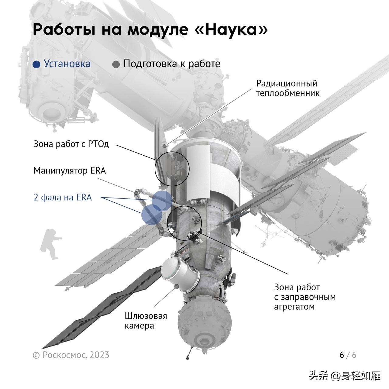 俄罗斯太空行走的过程,俄罗斯太空行走5秒