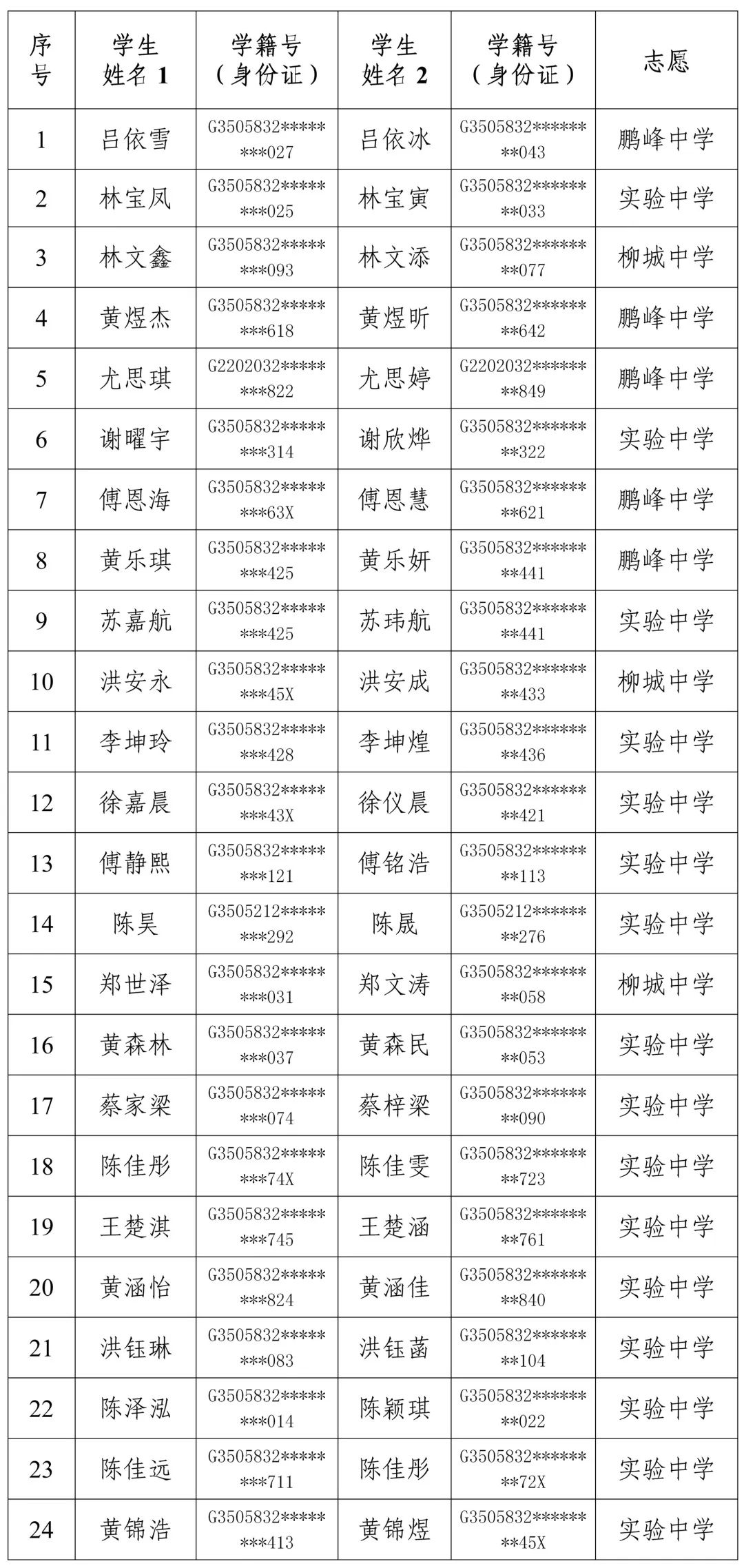 2021鍗楀畨甯傚皬鍗囧垵娲句綅鏌ヨ,2023骞村崡瀹変腑鑰冪粺鎷涚嚎