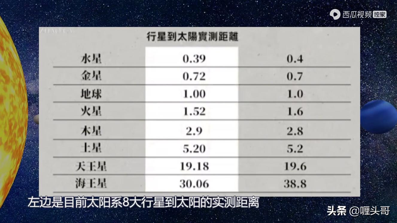 太阳系五大行星未解之谜视频,太阳系第5号行星消失之谜