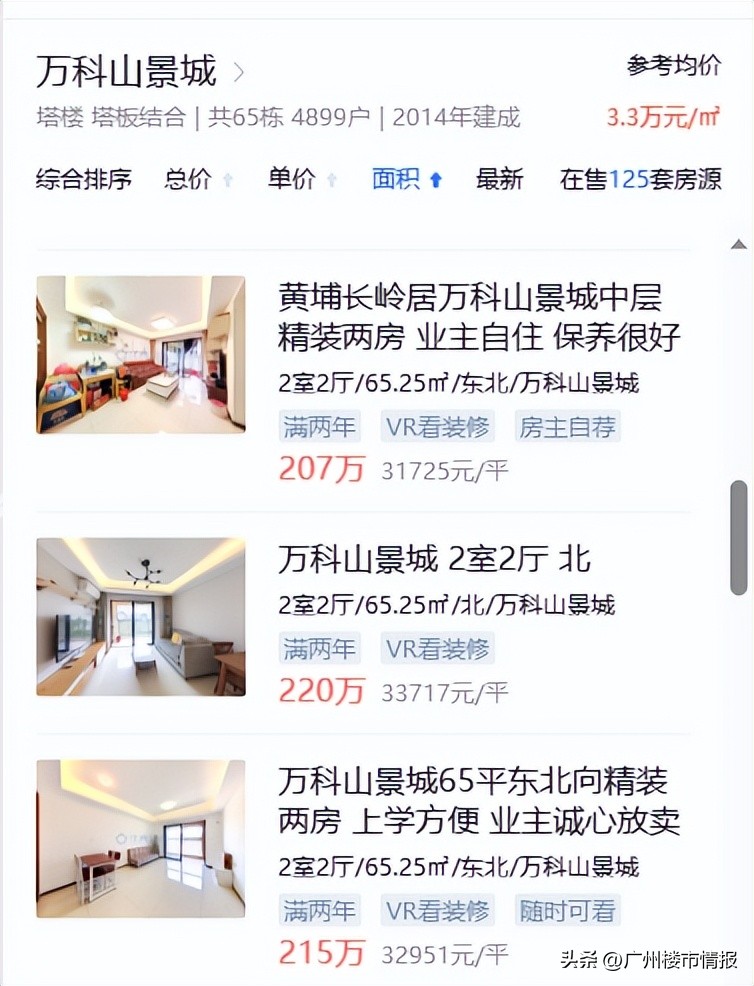 黄埔今日楼市现状最新消息,满二卖房亏不亏