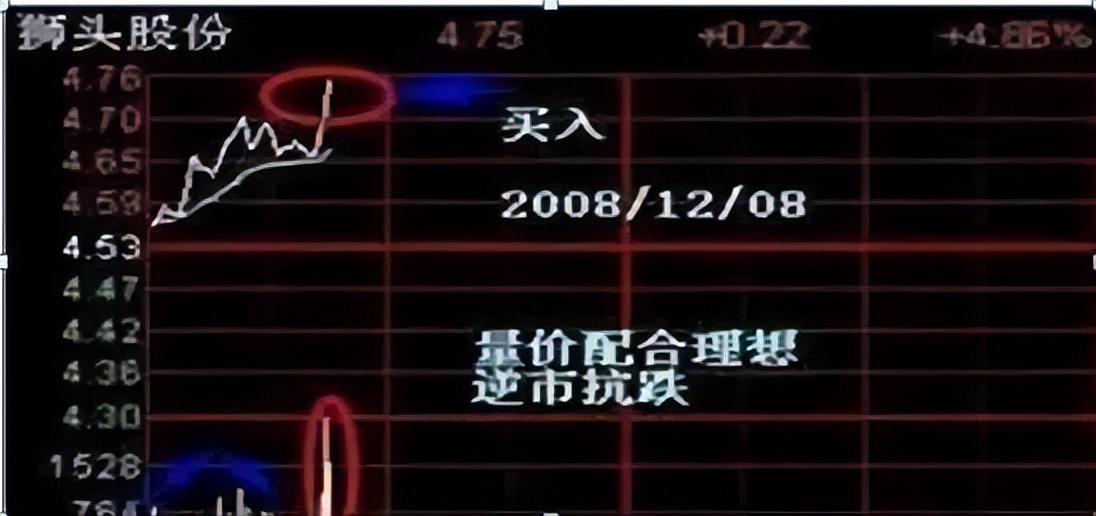 长期持一只股票做t的方法和技巧,中国股市赚钱的人占多少