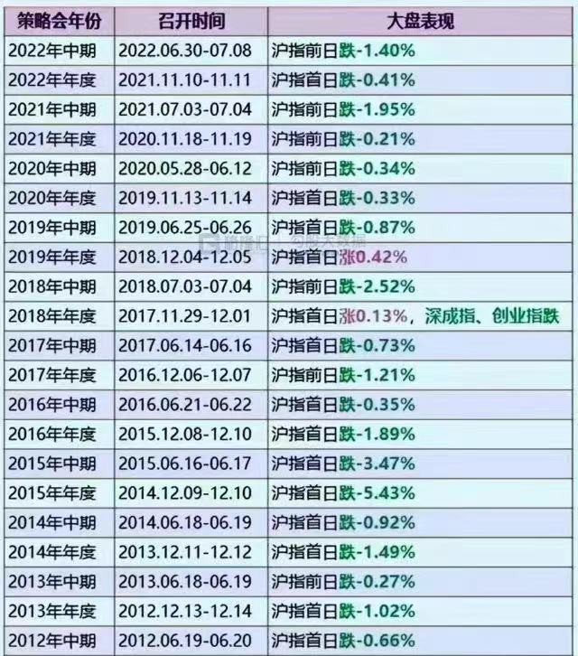 世界杯下跌魔咒,世界杯魔咒经济学