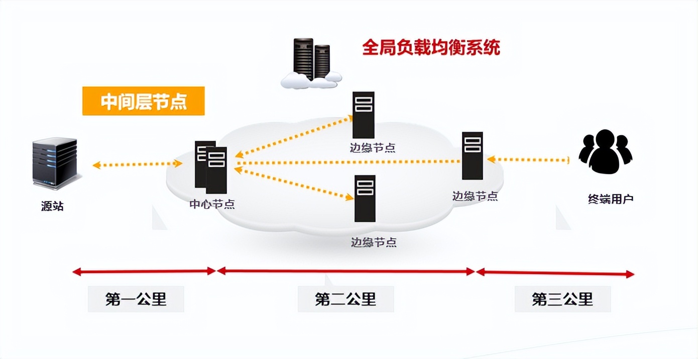 华为云cdn服务,华为云cdn怎么开通