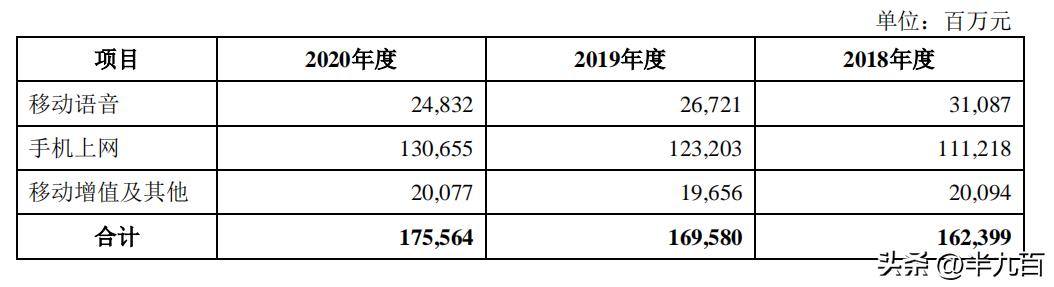 中国电信卡,中国电信星卡19元套餐