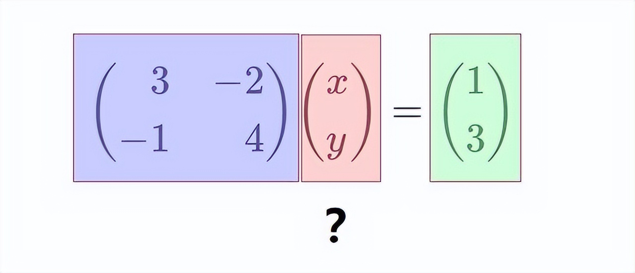 线性代数矩阵知识总结框架图,线性代数矩阵的奥秘