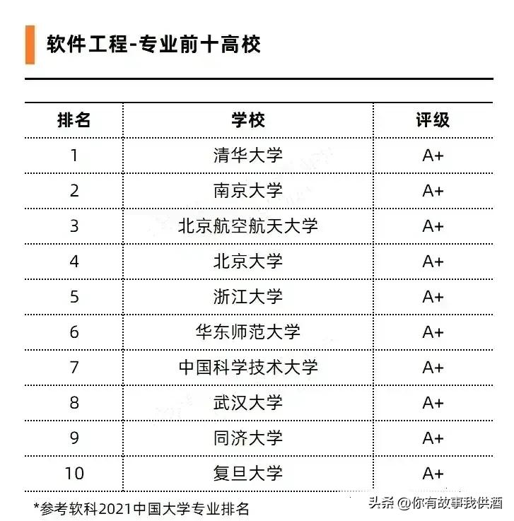 十大热门大学与热门专业,含金量高的6个大学专业排名