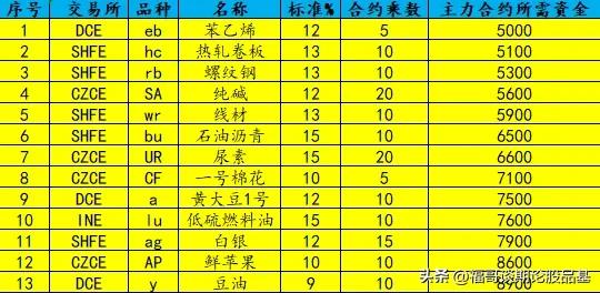期货保证金怎么交给期货公司,期货基础知识什么是平仓