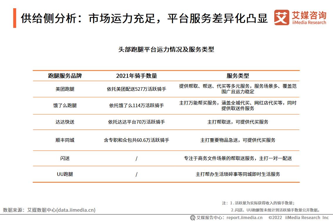 艾媒咨询｜2022年中国跑腿经济市场洞察报告
