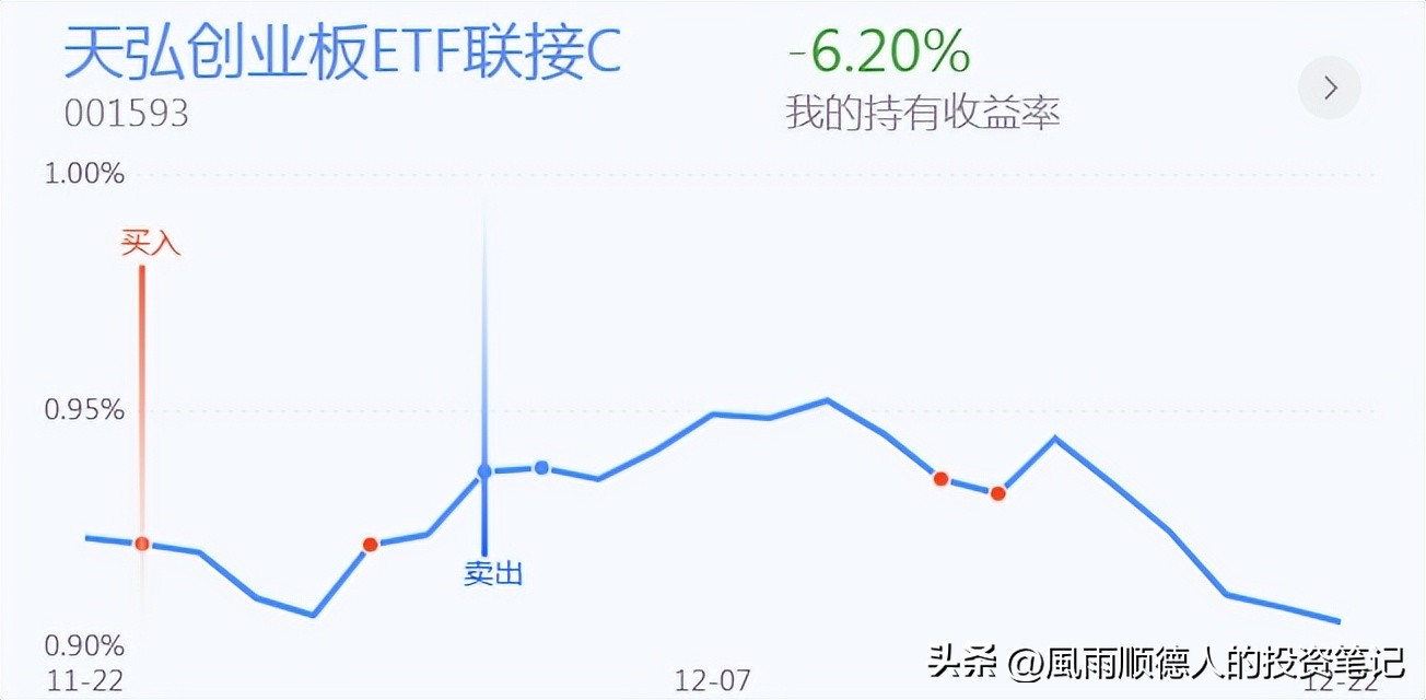 恒生科技减仓吗,恒生科技今天涨还是跌
