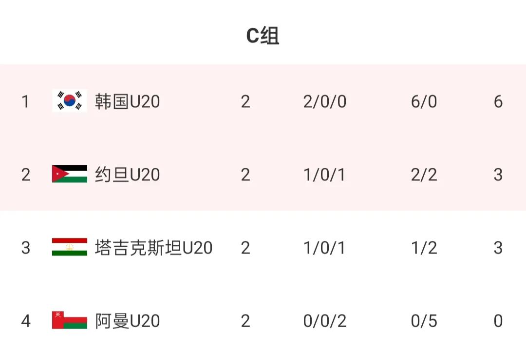 u20亚洲杯国足2比0沙特出线了吗,u20亚洲杯国足晋级8强