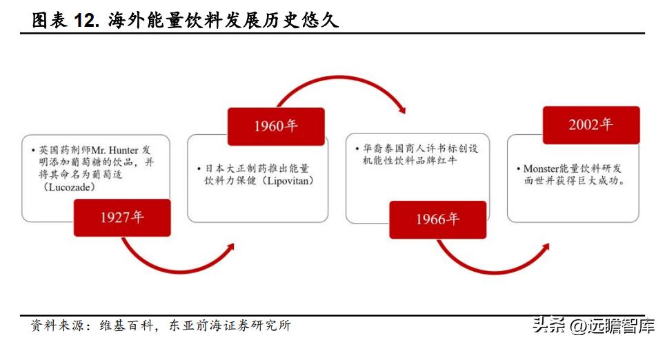 能量饮料东鹏特饮,能量水东鹏