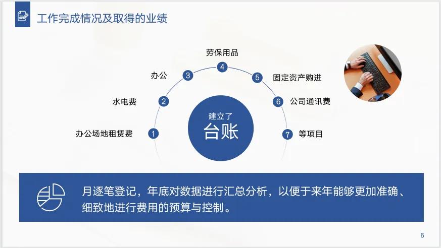 行政助理年终总结ppt,行政人事部年终总结及明年计划ppt