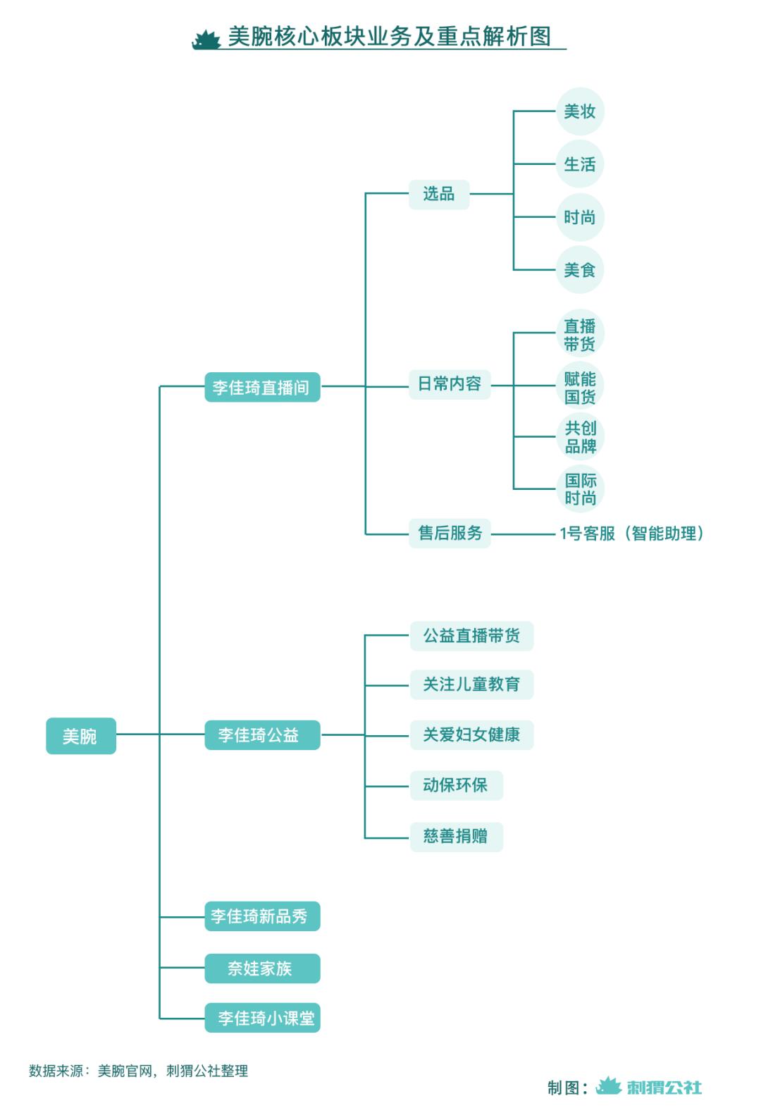 李佳琦与美腕的国货选择