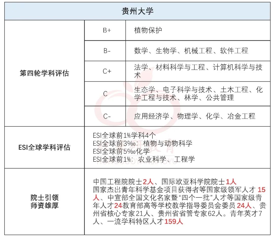 实力强劲的宝藏B区高校！是谁心动了？