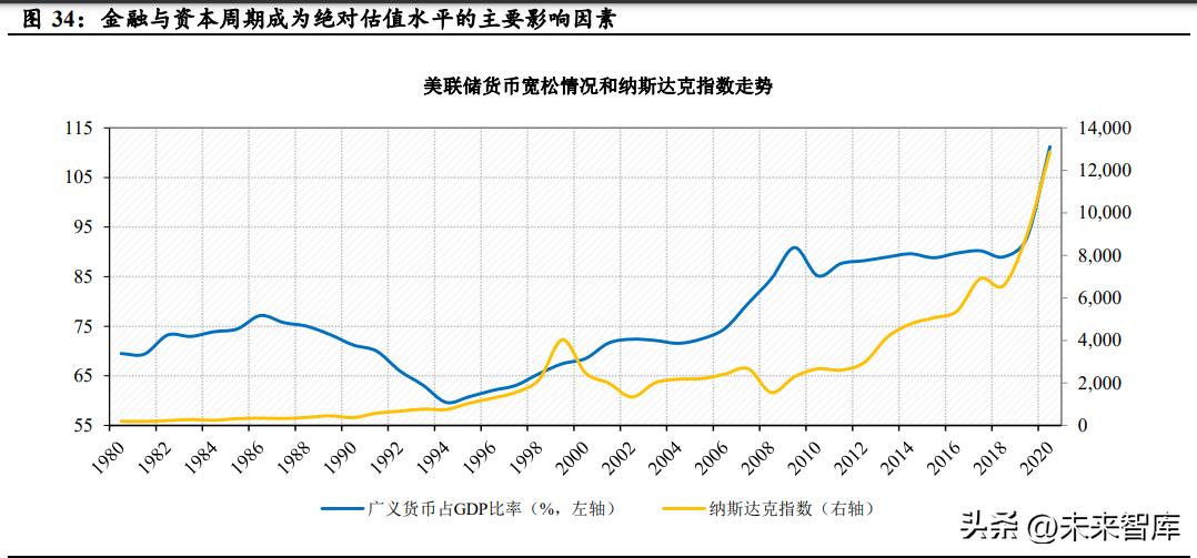 互联网平台公司如何正确估值,互联网产业结构及估值模型