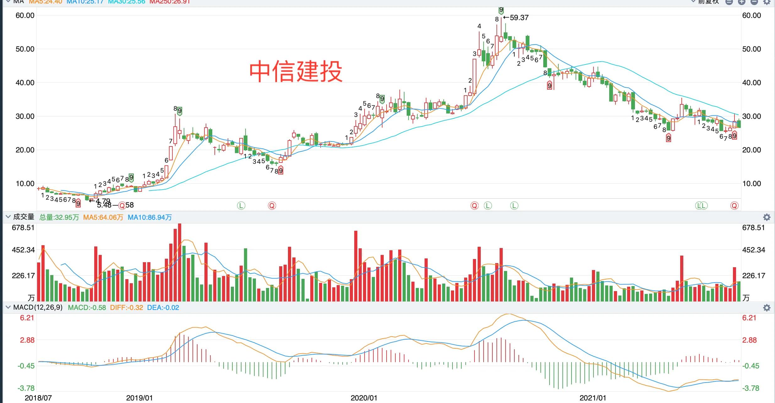 利用市场人气排名选股,市场人气股靠前几名怎样操作