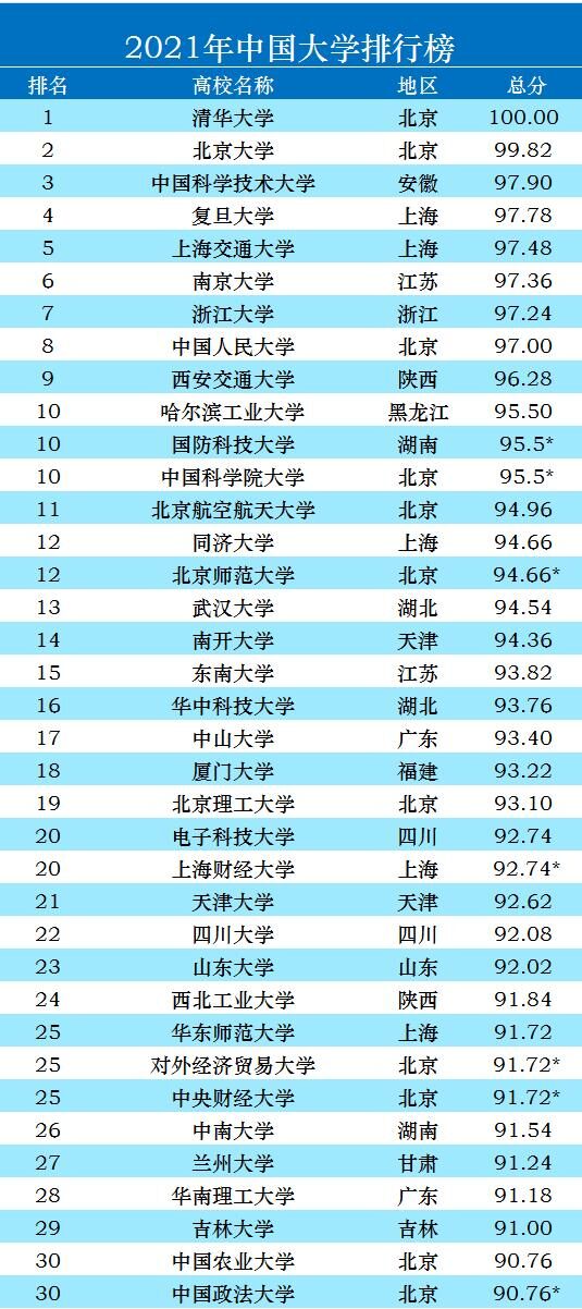 天津大学,在985院校中的地位如何?排名靠前,知名度为何不高?