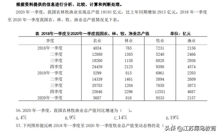 事业单位能力素质考什么内容,江苏事业单位综合知识与能力素质