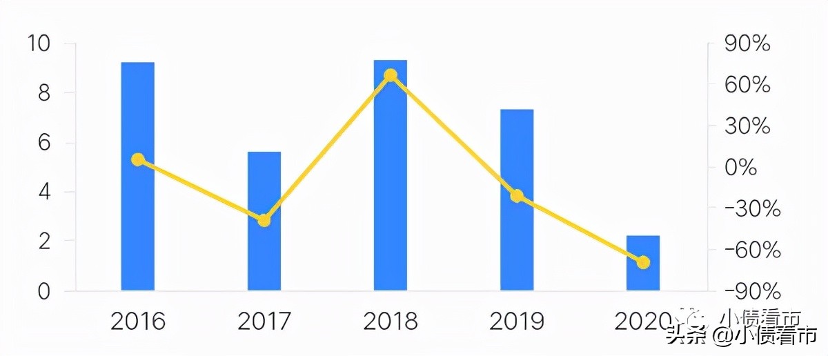 融侨集团债务现状,融侨集团资金情况