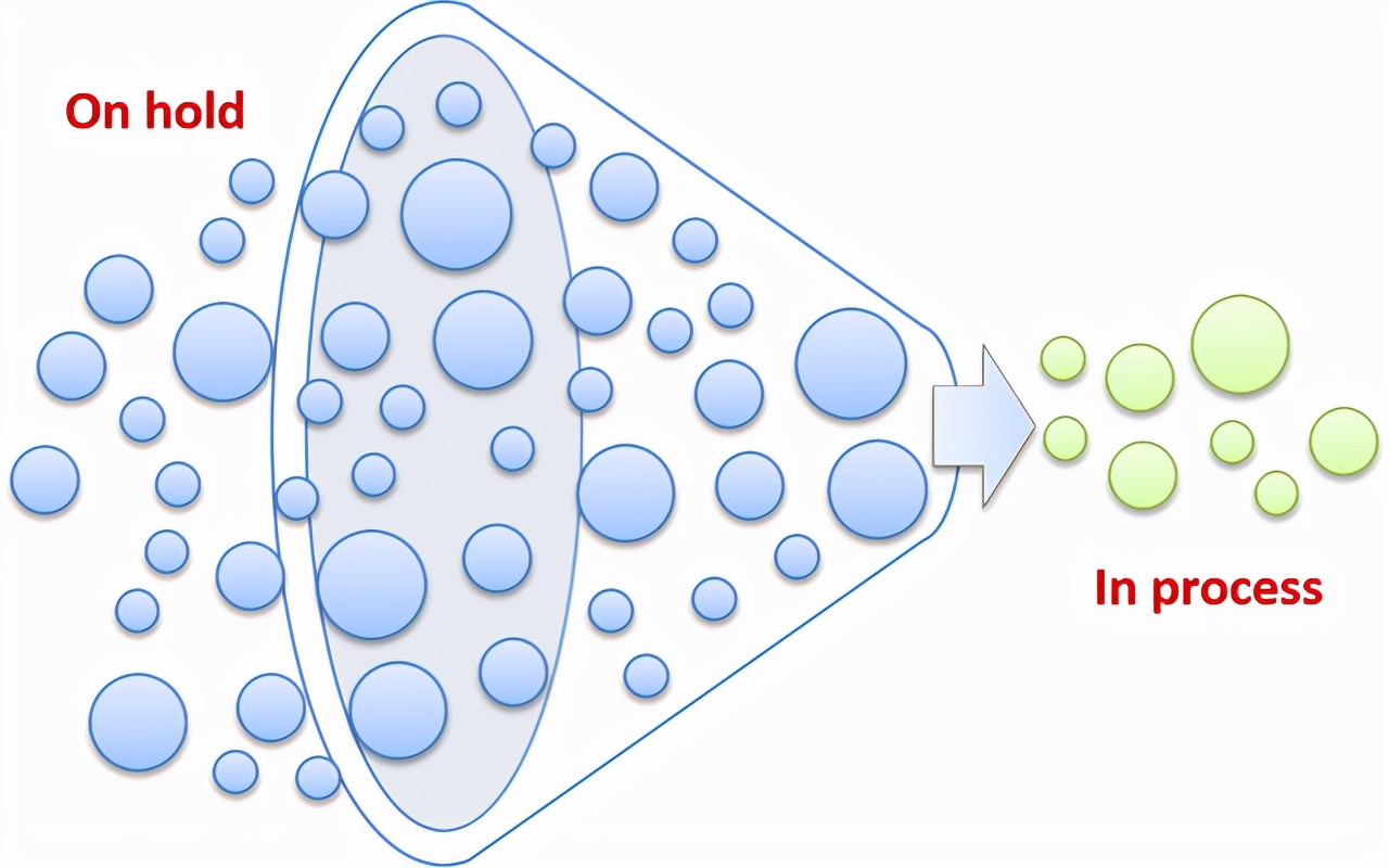 一个游戏优化真的有用么,游戏的优化一般是怎么优化的