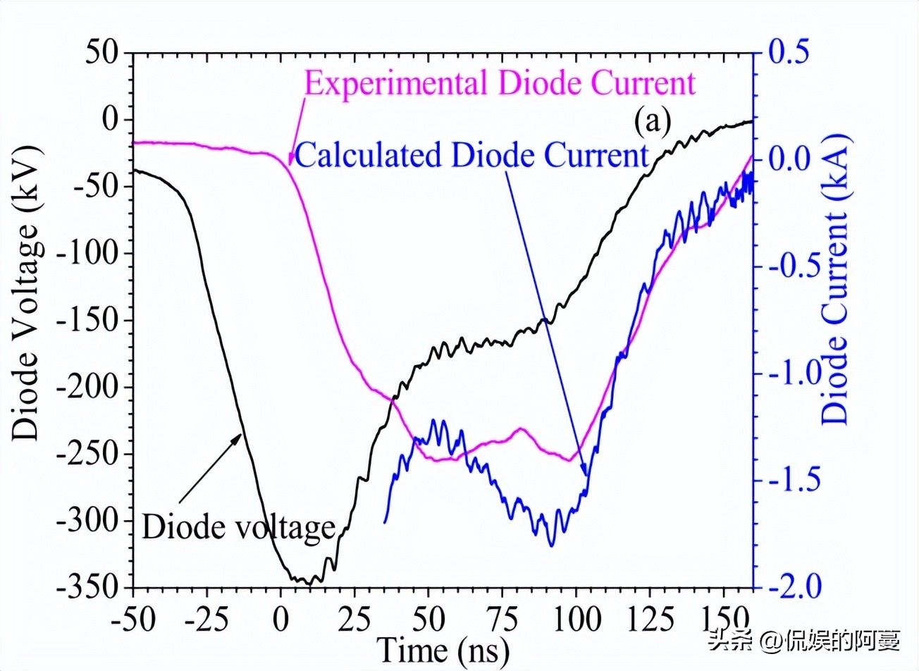在电子束下的响应机制下，天鹅绒阴极材料，具备怎样的应用潜力？