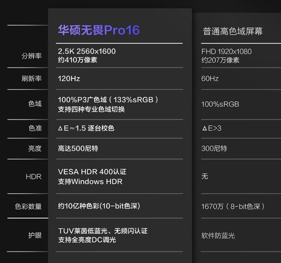 轻薄学生笔记本推荐,2019年适合大学生用的中端笔记本