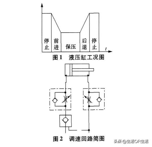 节流阀的作用和功能,节流阀作用及用途介绍