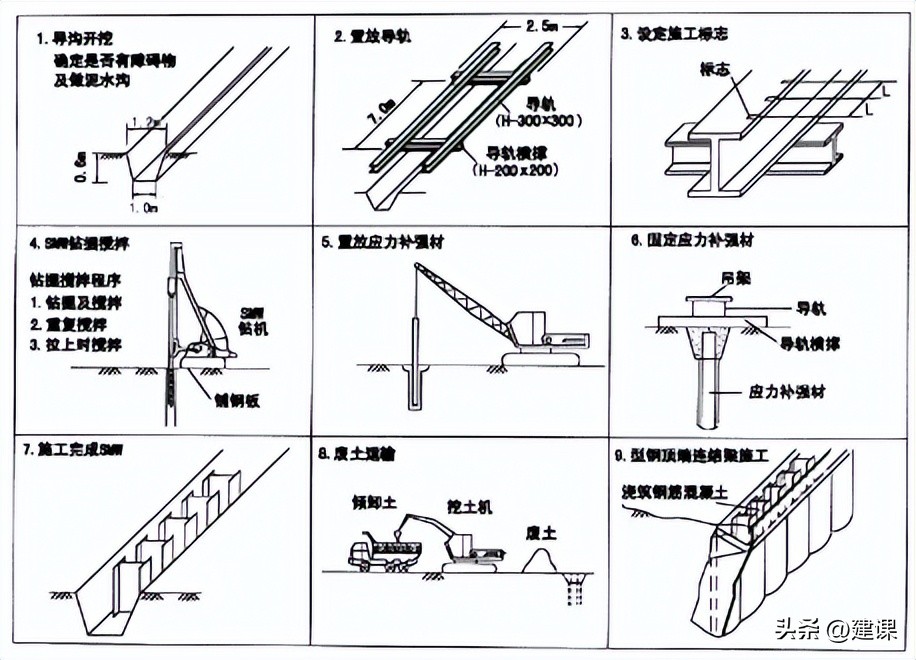 二级建造师市政实务深基坑的开挖,一级建造师深基坑土石方开挖