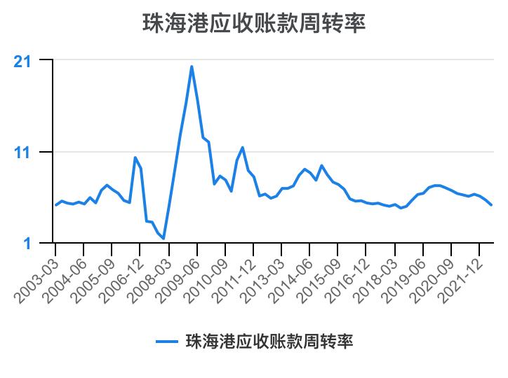 珠海港半年报解读,一分钟读懂珠海外贸十条