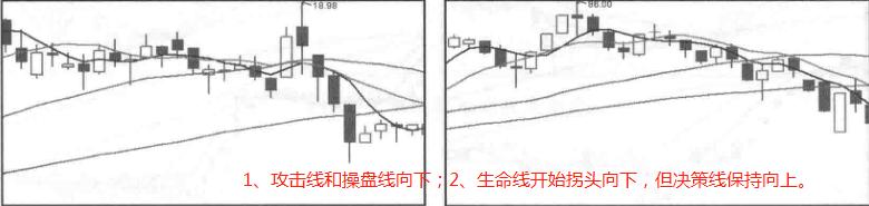 不同周期均线如何应用,周期均线详细讲解
