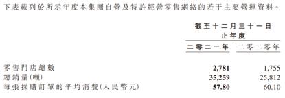 卤味市场下沉市场,卤味市场竞争激烈还能做吗