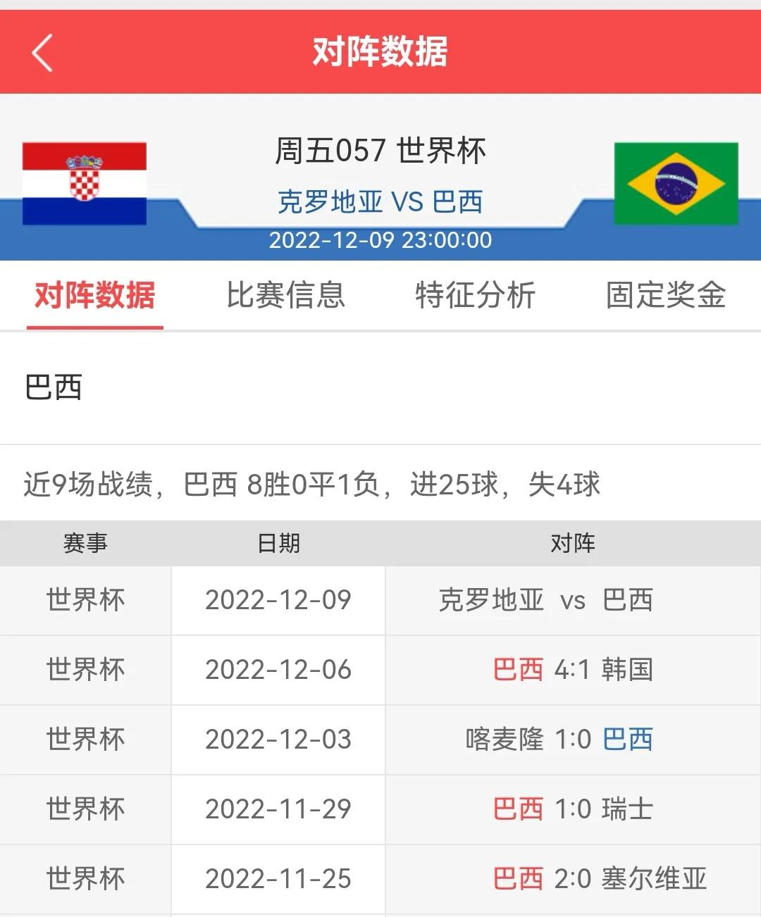 克罗地亚vs巴西比分实力分析,克罗地亚vs巴西比分预测内马尔