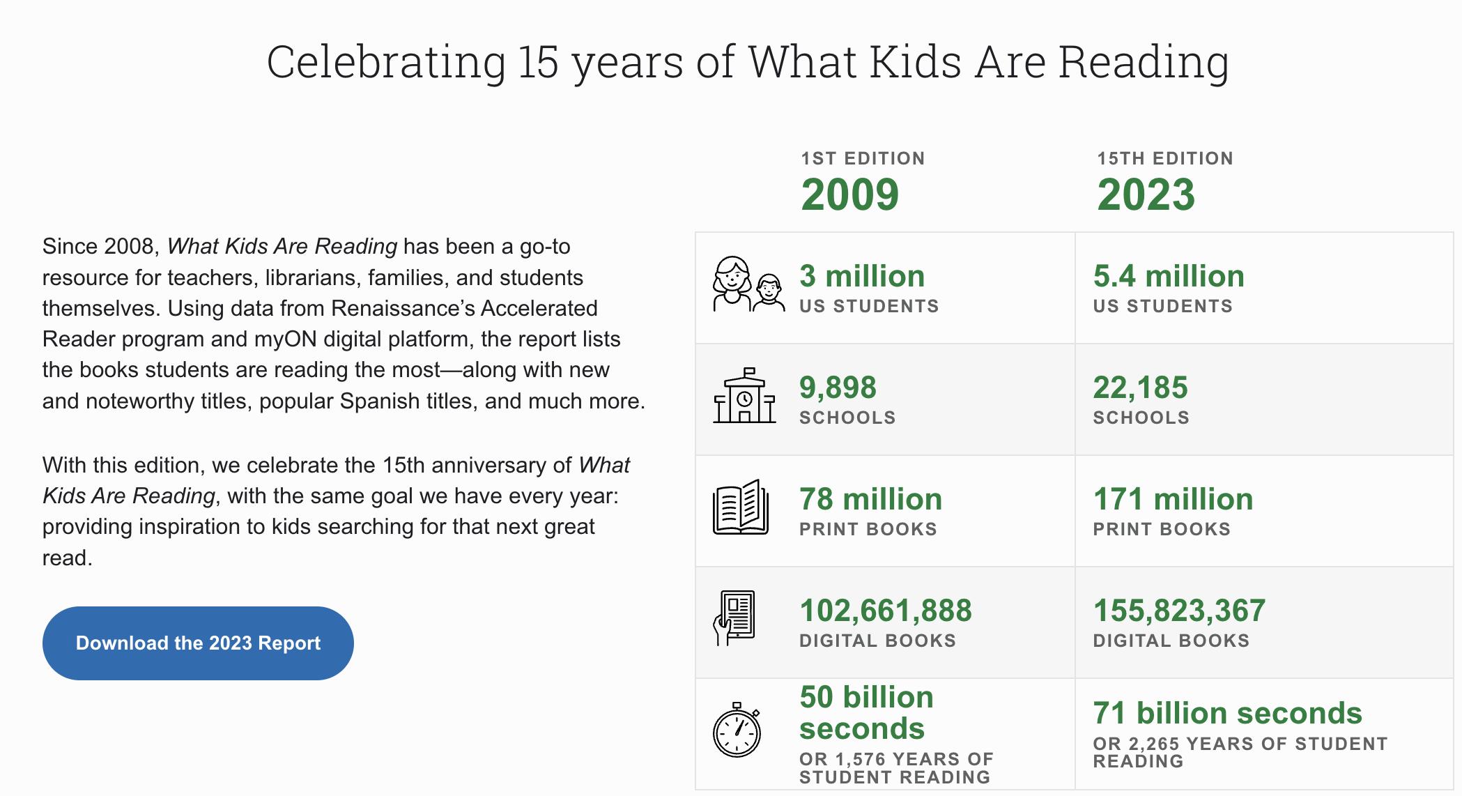 适合基础差的读的英文书籍,适合初中词汇量看的英文书